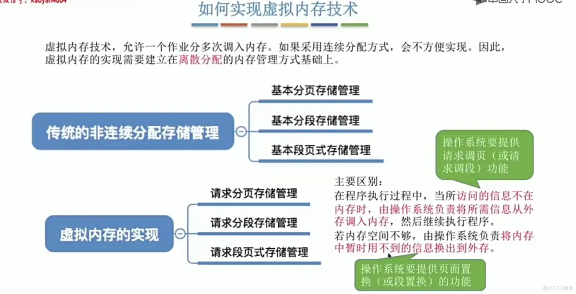 操作系统笔记  第三章 内存管理_寄存器_98